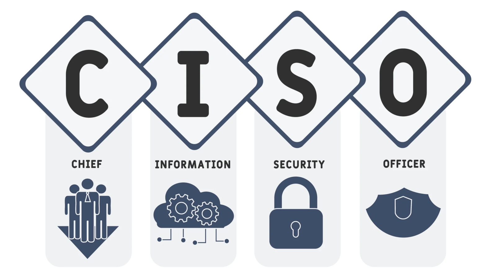 Blog #TheCISOoutlook